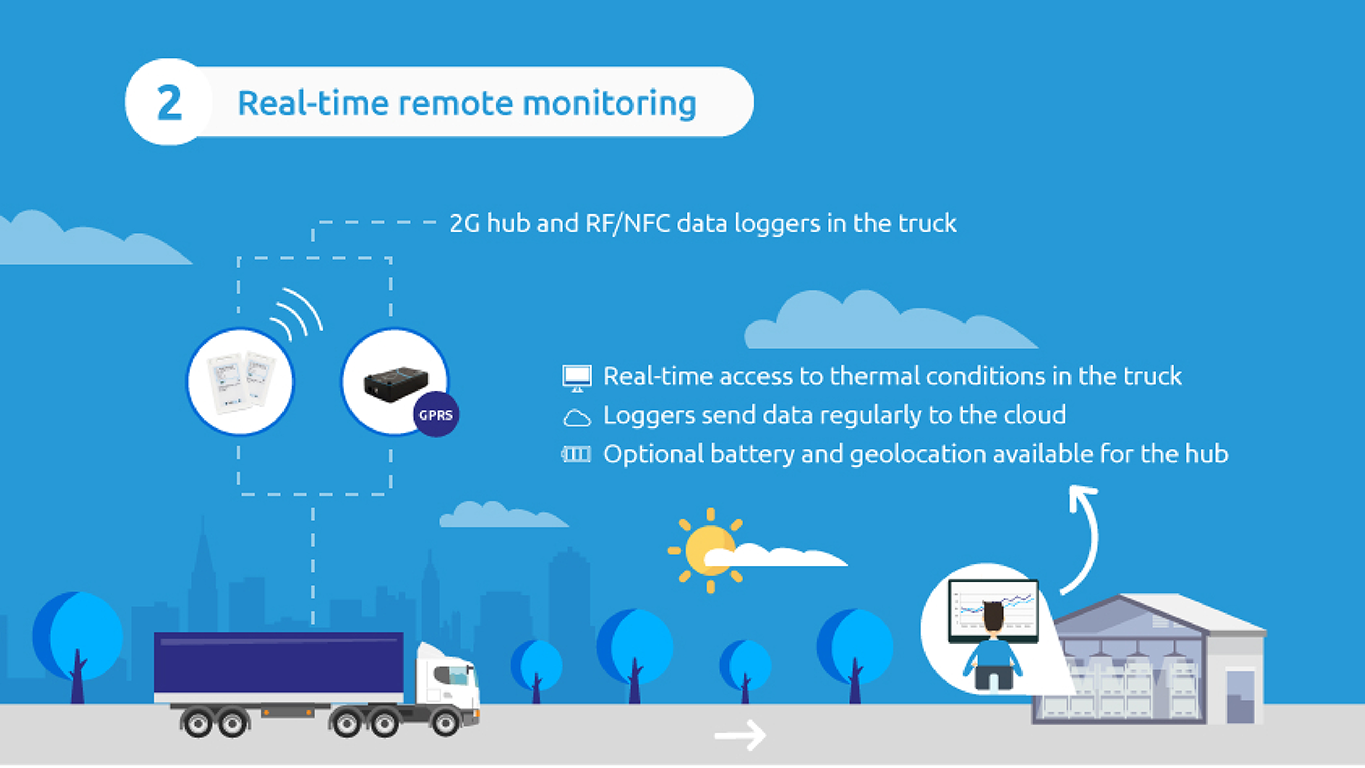 Blulog Temperature Monitoring
