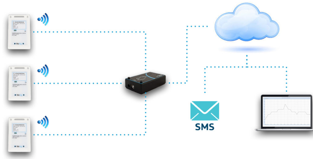 Smaats-Blulog-How-it-works